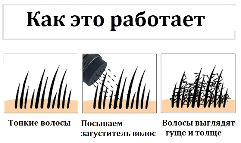 Загустители для волос Toppik и Sevich
